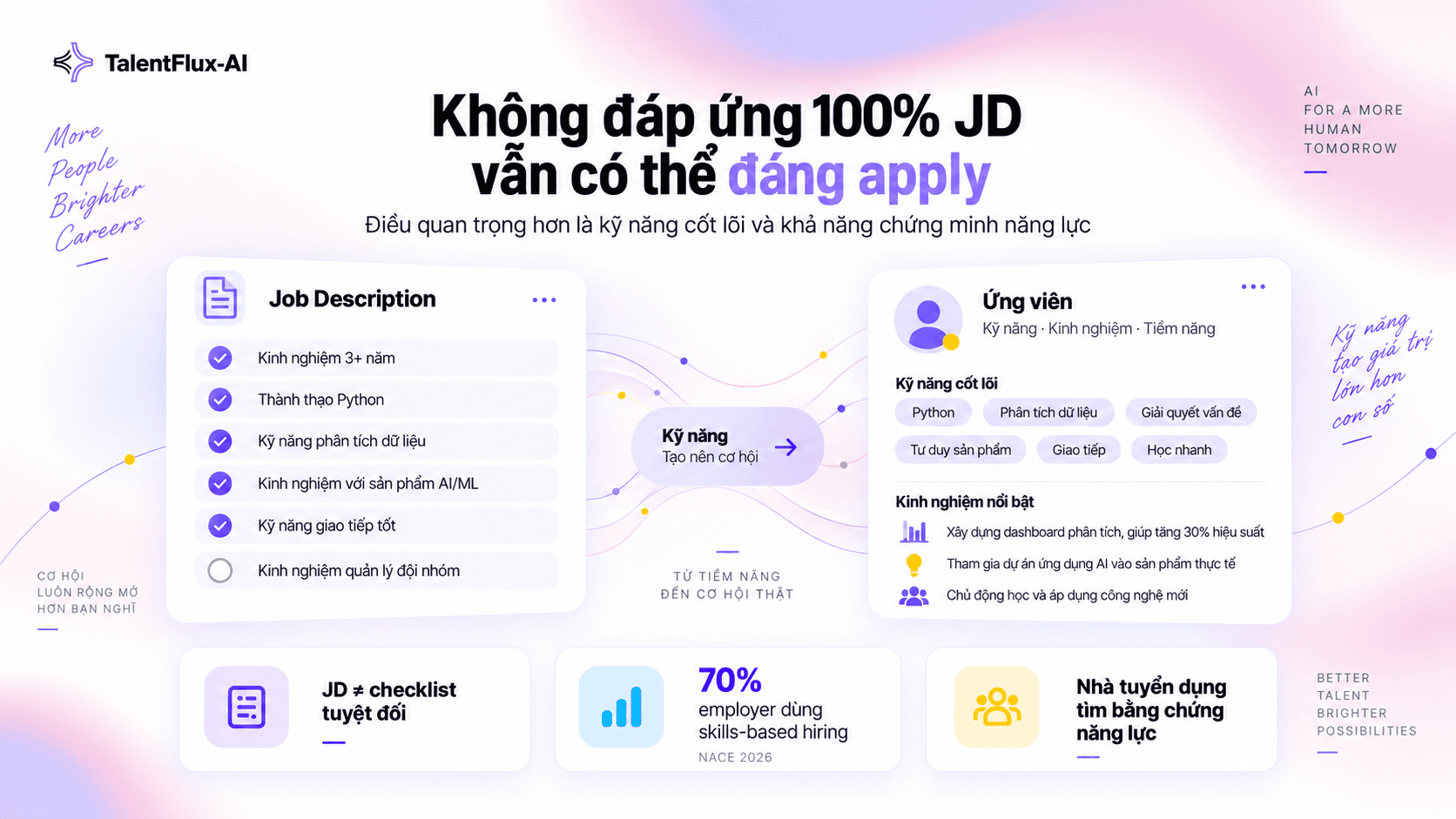 Không Đáp Ứng 100% Yêu Cầu Trong JD, Có Nên Apply?
